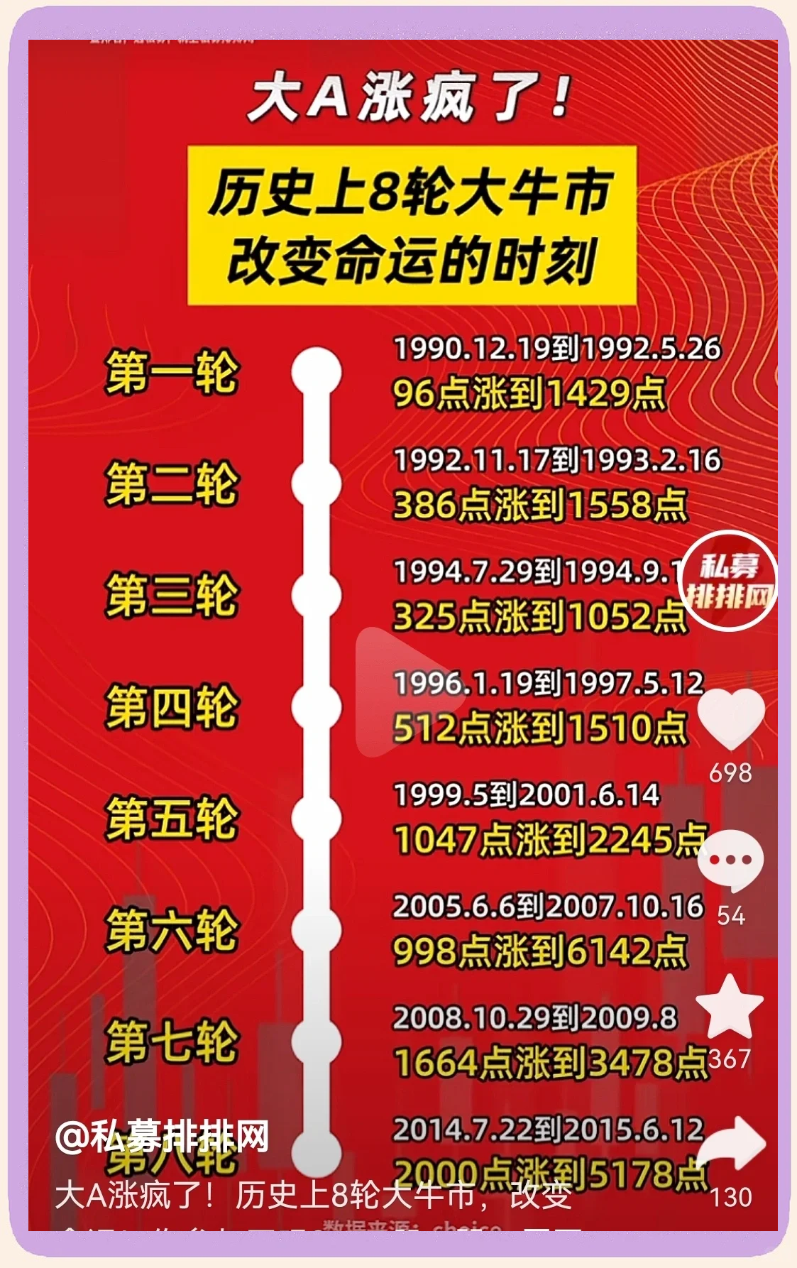OKX冲破243美元大关，牛市是否已来临？